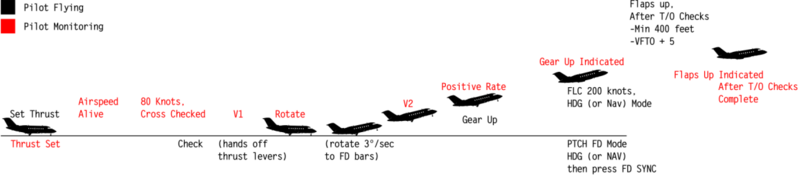 File:Takeoff.png