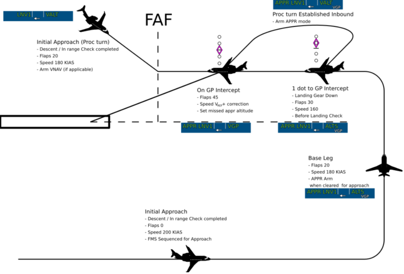 File:Non-Precision.png